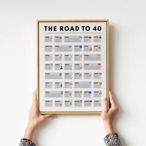 Australia 40th Birthday Poster | 1986 Aussie Facts (Digital Download A3/A4/A5) image 3