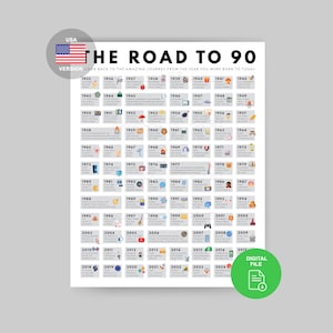 Road to 90 Poster | 1935 Birthday Print | 90th Birthday Gift | 90th Party Decoration | 1935 Printable | 90th Birthday Card | 1935 Birthday