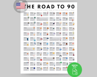 Road to 90 Poster | 1935 Birthday Print | 90th Birthday Gift | 90th Party Decoration | 1935 Printable | 90th Birthday Card | 1935 Birthday