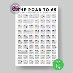 Póster "RU Road to 65" / Datos británicos de 1960 / Regalo para el 65.º cumpleaños / Decoración para la fiesta del 65.º cumpleaños / Imprimible de 1960 / Tarjeta de cumpleaños del 65.º cumpleaños / Cumpleaños de 1960