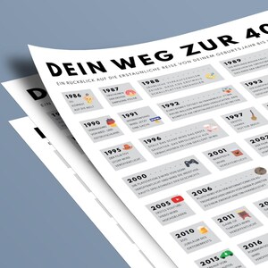 40th Birthday German History Poster | Born in 1986 (Digital Download A3/A4/A5) image 4