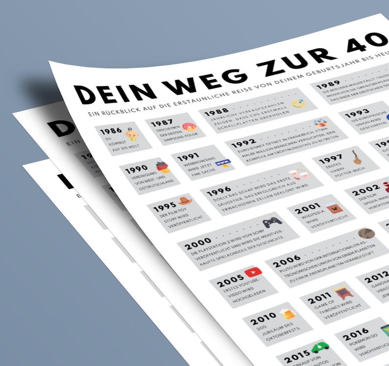40th Birthday German History Poster | Born in 1986 (Digital Download A3/A4/A5) image 4