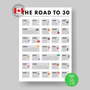 Affiche du Canada En route vers 30 | Anniversaire au Canada | Cadeau 30e anniversaire | Décoration Canada | 1995 au Canada | Cadeau canadien | Cadeau canadien | 30 jours
