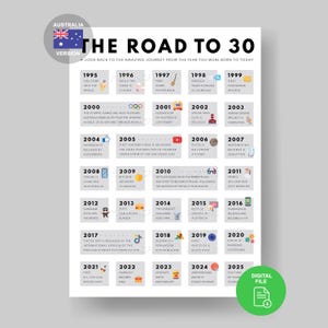 Australia Road to 30 Poster | 1995 Aussie Facts | 30th Birthday Gift | 30th Party Decor | 30th Birthday Card | 1995 Birthday | 1995 Card