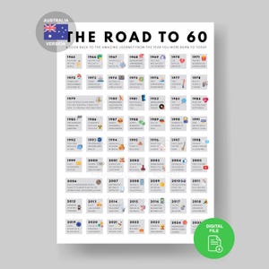 Australie Road to 60 poster | Faits australiens de 1965 | Cadeau pour 60e anniversaire | Décoration de fête du 60e | 60e anniversaire | 1965 anniversaire | Carte 1965
