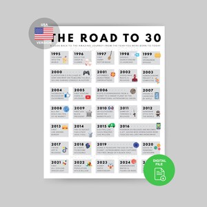 Affiche Route des 30 | Impression anniversaire 1995 | Cadeau 30e anniversaire | Décoration de fête 30e | 1995 Imprimable | 30e anniversaire | 1995 Anniversaire
