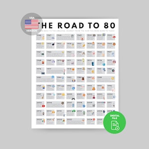 1946 80th Birthday Gift Poster | Road to 80 Anniversary (Digital Download)