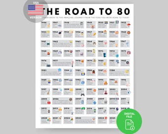 Plakat z prezentem na 80. urodziny z 1946 r. | Droga do 80. rocznicy (pobranie cyfrowe)