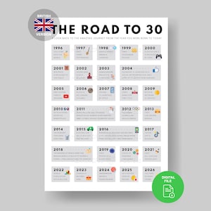 英国建国30周年記念ポスター｜1996年の英国史、豆知識（デジタルダウンロード A3/A4/A5）
