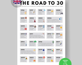 30th Geburtstag UK Geschichte Poster | 1996 Facts, Britische Kleinigkeiten (Digital Download A3/A4/A5)