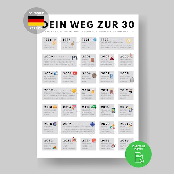 30th Birthday Poster | German Edition, Year 1996 (Digital Download A3/A4/A5 JPEG/PDF)