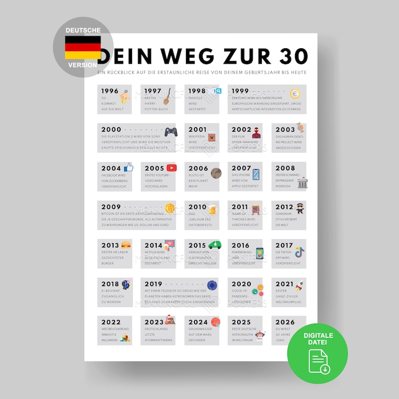 30th Birthday Poster | German Edition, Year 1996 (Digital Download A3/A4/A5 JPEG/PDF) image 1
