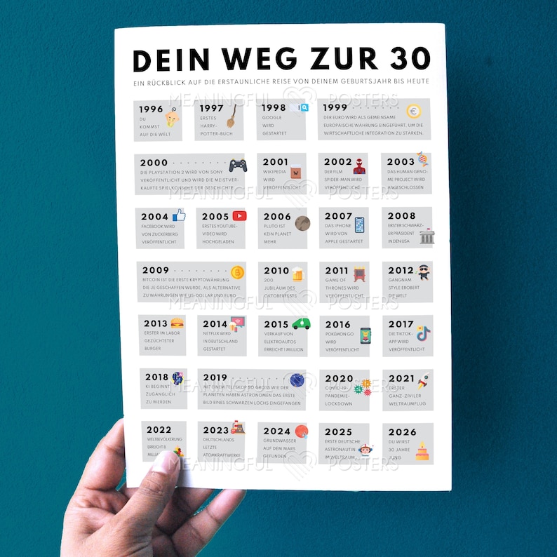 30th Birthday Poster | German Edition, Year 1996 (Digital Download A3/A4/A5 JPEG/PDF) image 7