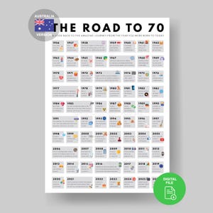 Australia 70th Birthday Gift | 1956 Year Events Poster (Digital Download)