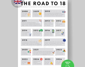 UK Road to 18 Poster | 2008 British Facts | 18th Birthday Gift | 18th Party Decoration | 2008 Printable | 18th Birthday Card | 2008 Birthday