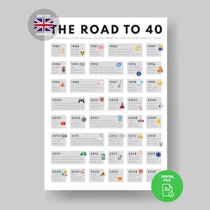 UK Road to 40 Poster | 1985 Britische Fakten | 40.Geburtstag Geschenk | 40er Jahre Party Deko | 1985 Druckbar | 40er Geburtstagskarte | 1985 Geburtstag