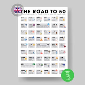 Póster "RU Road to 50" / 1975 en el Reino Unido / Regalo de 50 cumpleaños / Tarjeta de 50 cumpleaños en Gran Bretaña / Impresión de 1975 / Tarjeta de 50 cumpleaños / Cumpleaños de 1975 / Decoración para el 50 cumpleaños