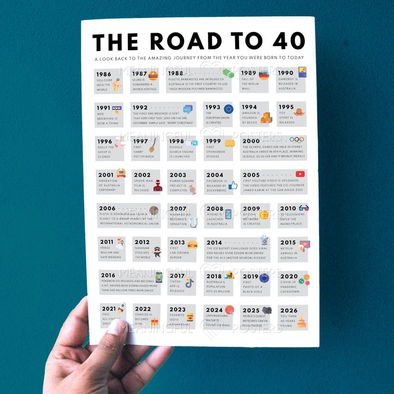 Australia 40th Birthday Poster | 1986 Aussie Facts (Digital Download A3/A4/A5) image 7
