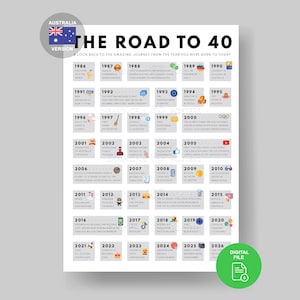 Australia 40th Birthday Poster | 1986 Aussie Facts (Digital Download A3/A4/A5) image 1