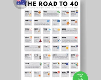 Australia 40th Birthday Poster | 1986 Aussie Facts (Digital Download A3/A4/A5)