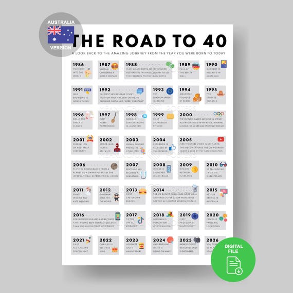 Australia 40th Birthday Poster | 1986 Aussie Facts (Digital Download A3/A4/A5)