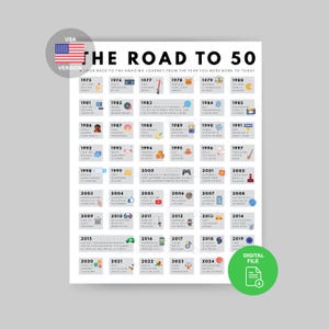 Road to 50 Poster | 1975 Birthday Print | 50th Birthday Gift | 50th Party Decoration | 1975 Printable | 50th Birthday Card | 1975 Birthday