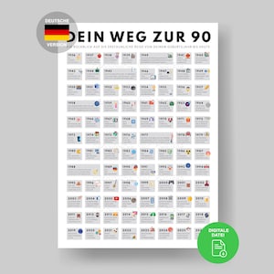 Weg Zur 90 Poster / Road to 90 / Poster als Geschenk zum 90. Geburtstag Party Dekoration / Jahrgang 1936 / 90. Geburtstag Deko