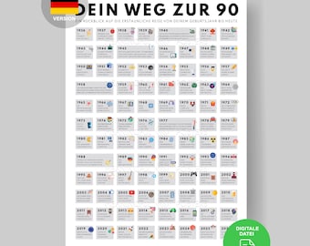 Weg Zur 90 Poster | Road to 90 | Poster als Geschenk zum 90. Geburtstag Party Dekoration | Jahrgang 1936 | 90. Geburtstag Deko