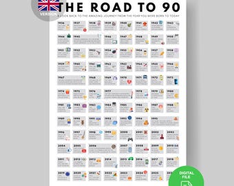 90th Birthday UK History Poster | Born in 1936 Gift (Digital Download)