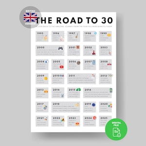 UK Road to 30 Poster | 1995 British Facts | 30th Birthday Gift | 30th Party Decoration | 1995 Printable | 30th Birthday Card | 1995 Birthday