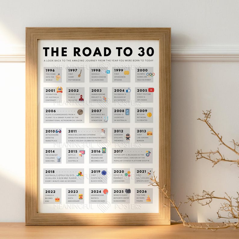 Australia 30th Birthday Facts Poster | 1996 Aussie Trivia (Digital Download A3/A4/A5) image 5