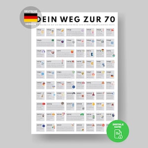 Weg Zur 70 Poster | Road to 70 I Poster als Geschenk für 70. Geburtstag Party Dekoration I Jahrgang 1955 I Druckbarer Digital Download