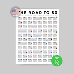 Road to 80 Poster | 1945 Birthday Print | 80th Birthday Gift | 80th Party Decoration | 1945 Printable | 80th Birthday Card | 1945 Birthday