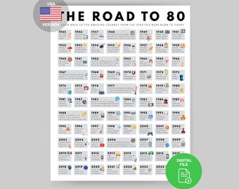 Road to 80 Poster | 1945 Birthday Print | 80th Birthday Gift | 80th Party Decoration | 1945 Printable | 80th Birthday Card | 1945 Birthday