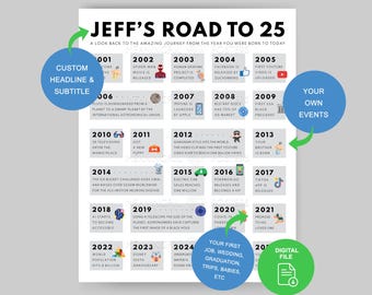 Custom 25th Birthday Printable, Road to 25 Poster, Born in 2001 Gift (Digital Download)