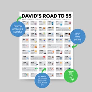 Custom 55th Birthday Gift | 55th Party Decoration | 1970 Printable | 55th Birthday Card | 1970 Birthday | Road to 55 | 1970 Birthday Print