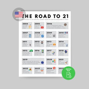 Road to 21 Poster | 2004 Birthday Print | 21st Birthday Gift | 21st Party Decoration | 2004 Printable | 21st Birthday Card | 2004 Birthday