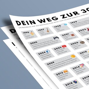 30th Birthday Poster | German Edition, Year 1996 (Digital Download A3/A4/A5 JPEG/PDF) image 4