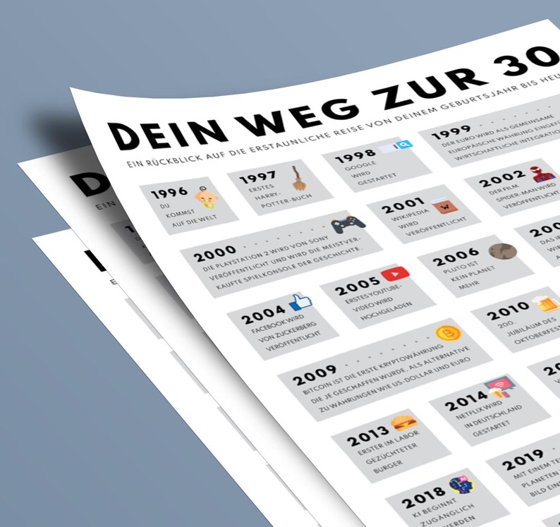 30th Birthday Poster | German Edition, Year 1996 (Digital Download A3/A4/A5 JPEG/PDF) image 4