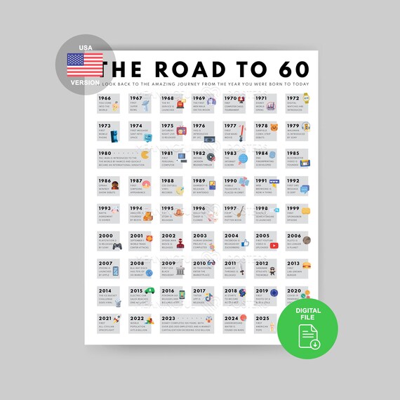 1966 60th Birthday Poster | Road to 60 Anniversary (Digital Download)