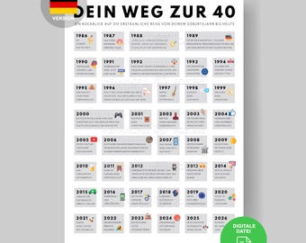 40th Birthday German History Poster | Born in 1986 (Digital Download A3/A4/A5)