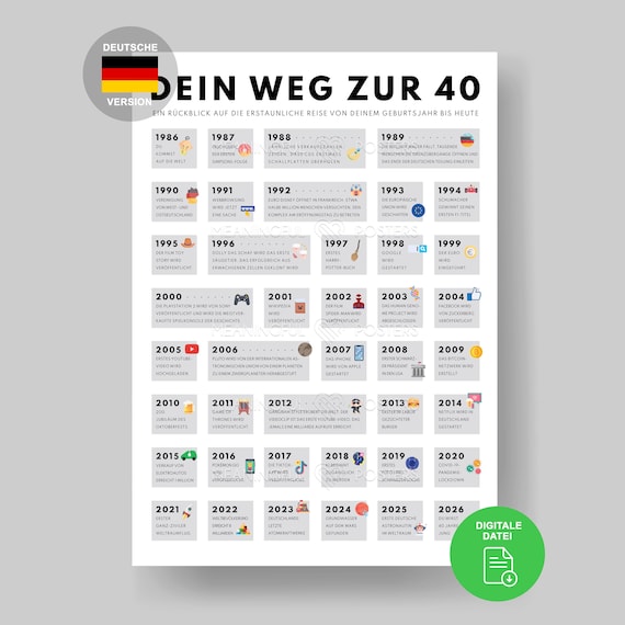 40th Birthday German History Poster | Born in 1986 (Digital Download A3/A4/A5)