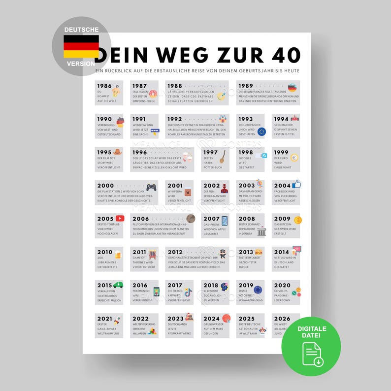 40th Birthday German History Poster | Born in 1986 (Digital Download A3/A4/A5) image 1