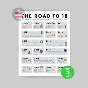 18th Birthday Year 2006 Facts Poster | Road to 18 (Digital Download)