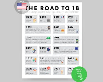 18th Birthday Year 2006 Facts Poster | Road to 18 (Digital Download)