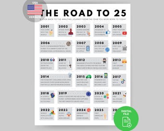 25th Birthday 2001 Facts Poster | Milestone Gift (Digital Download)