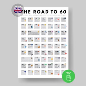 UK Road to 60 Poster | 1965 Britische Fakten | 60.Geburtstag Geschenk | 60er Jahre Party Dekoration | 1965 Druckbare | 60. Geburtstagskarte | 1965 Geburtstag