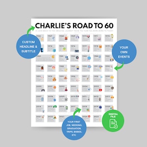 Póster imprimible personalizado de 60 cumpleaños, "Camino a los 60", regalo de 1966 (descarga digital)