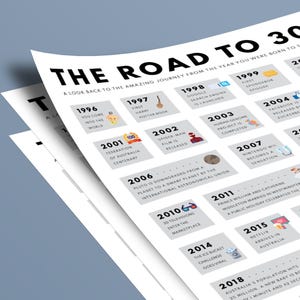 Australia 30th Birthday Facts Poster | 1996 Aussie Trivia (Digital Download A3/A4/A5) image 4