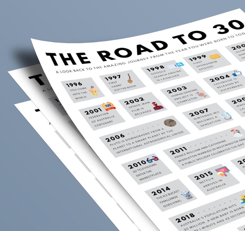 Australia 30th Birthday Facts Poster | 1996 Aussie Trivia (Digital Download A3/A4/A5) image 4